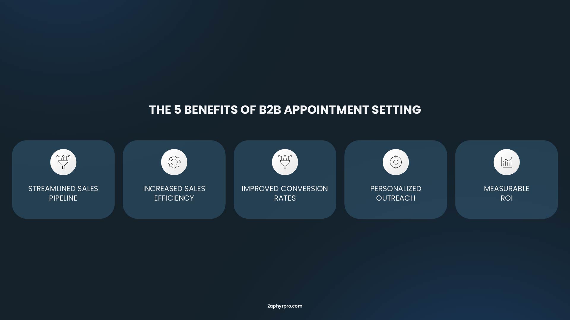 Infographic showing the 5 benefits of B2B appointment setting: streamlined sales pipeline, increased sales efficiency, improved conversion rates, personalized outreach, and measurable ROI