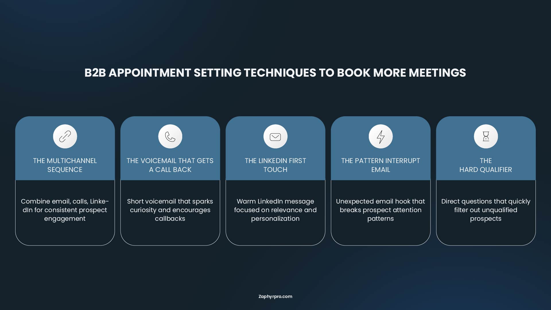 Infographic showing 5 B2B appointment setting techniques to book more meetings: multichannel sequence, voicemail strategy, LinkedIn first touch, pattern interrupt email, and hard qualifier