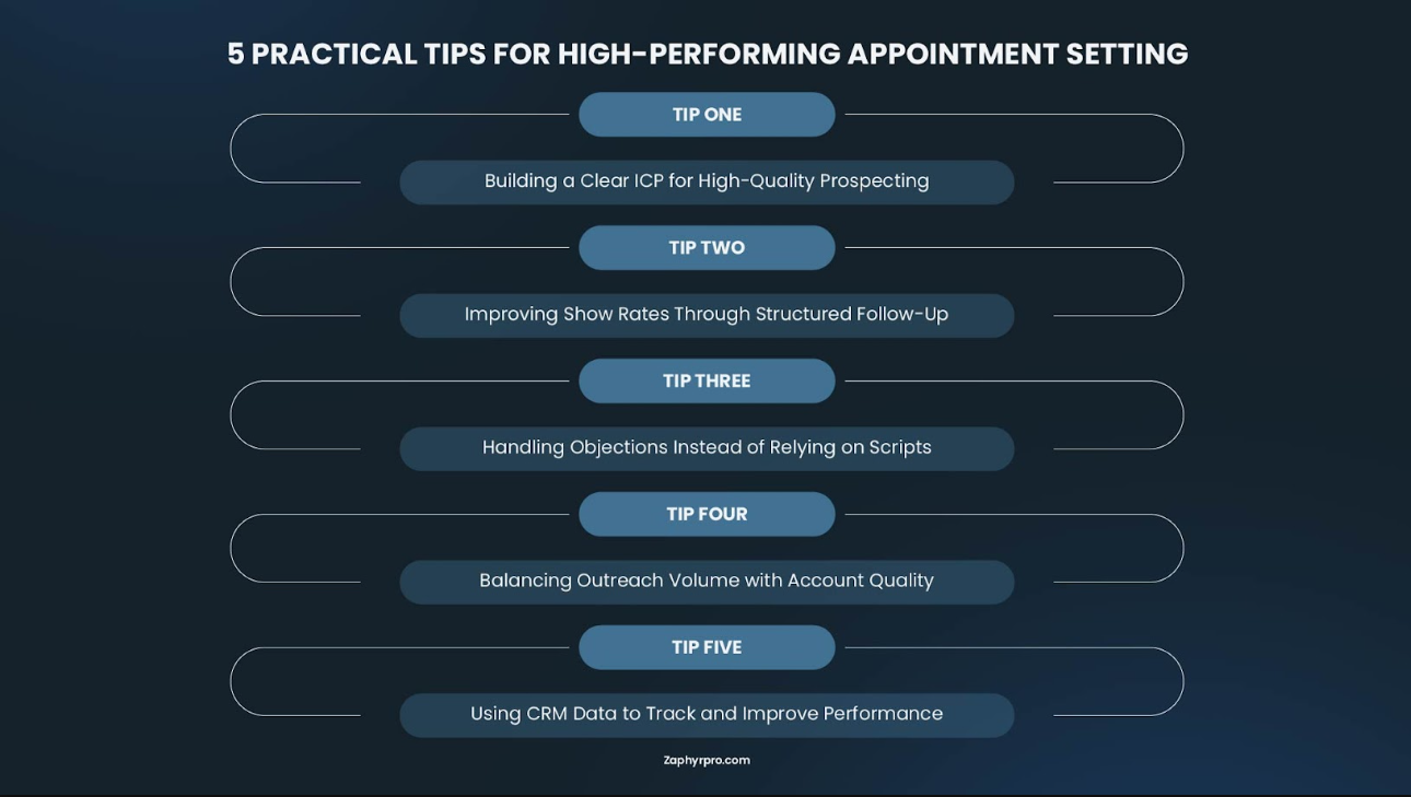 Infographic outlining 5 practical tips for high-performing appointment setting: building an ICP, improving show rates, handling objections, balancing outreach volume, and using CRM data