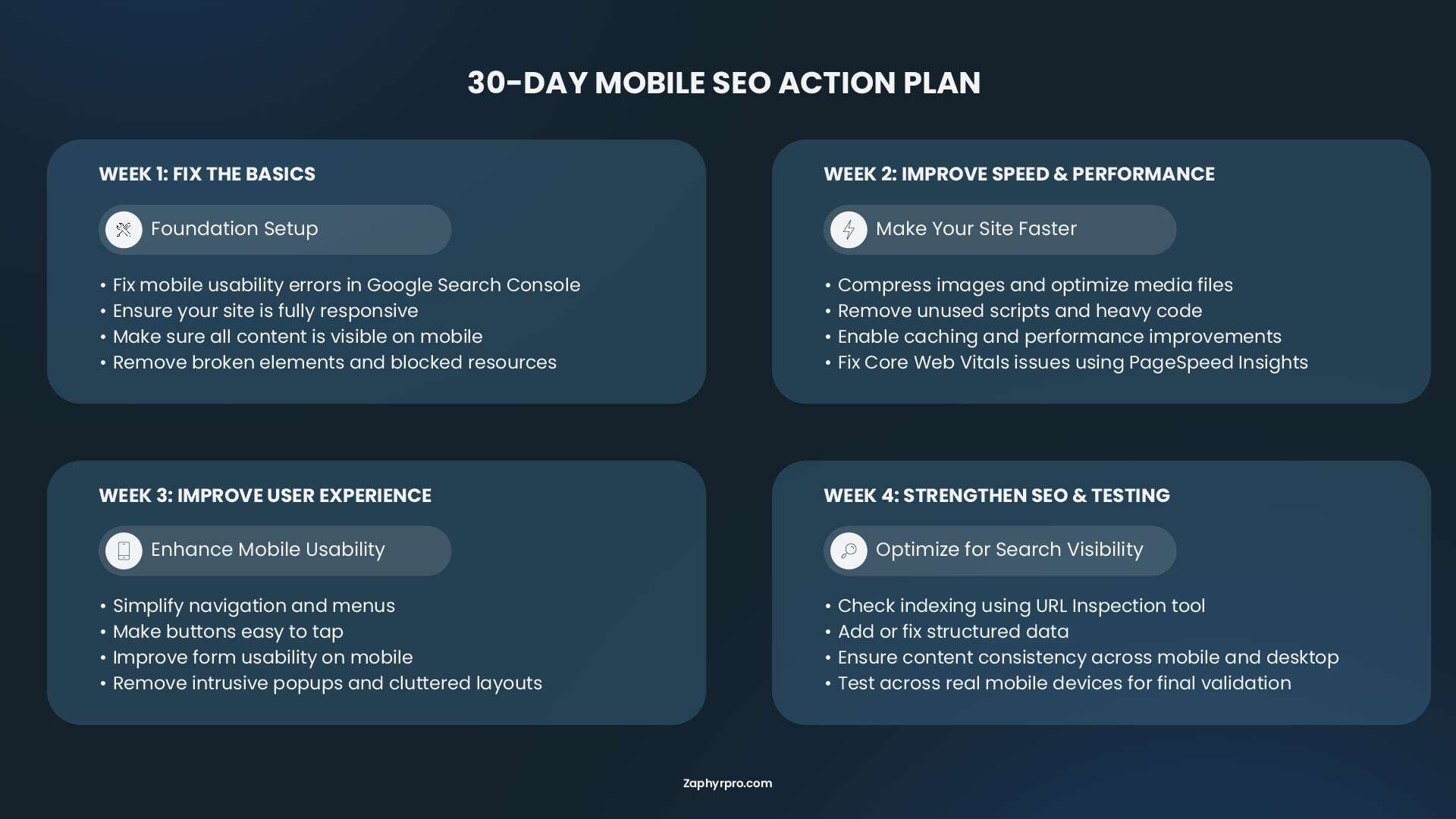 A 30-day mobile SEO action plan breaking down tasks week by week, focusing on fixing basics, improving speed, enhancing UX, and testing for visibility.