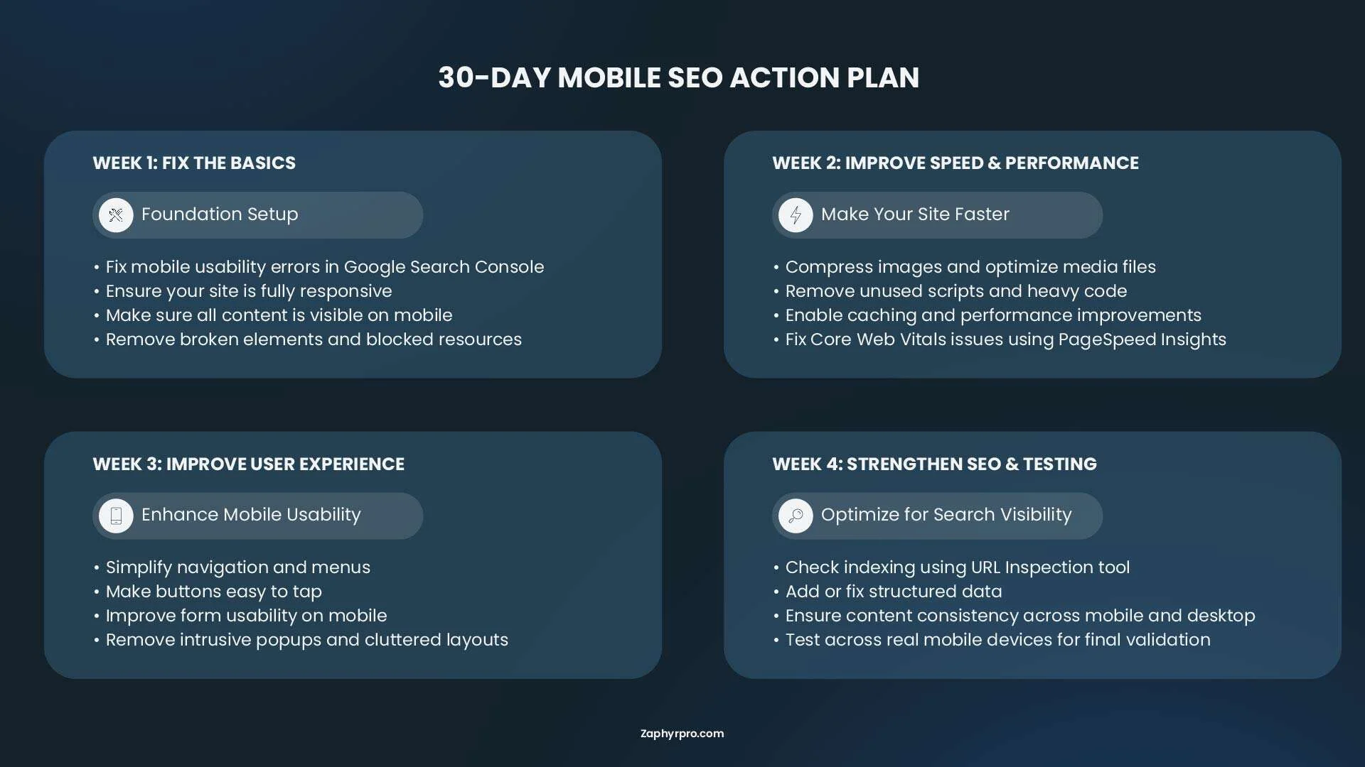 A 30-day mobile SEO action plan breaking down tasks week by week, focusing on fixing basics, improving speed, enhancing UX, and testing for visibility.