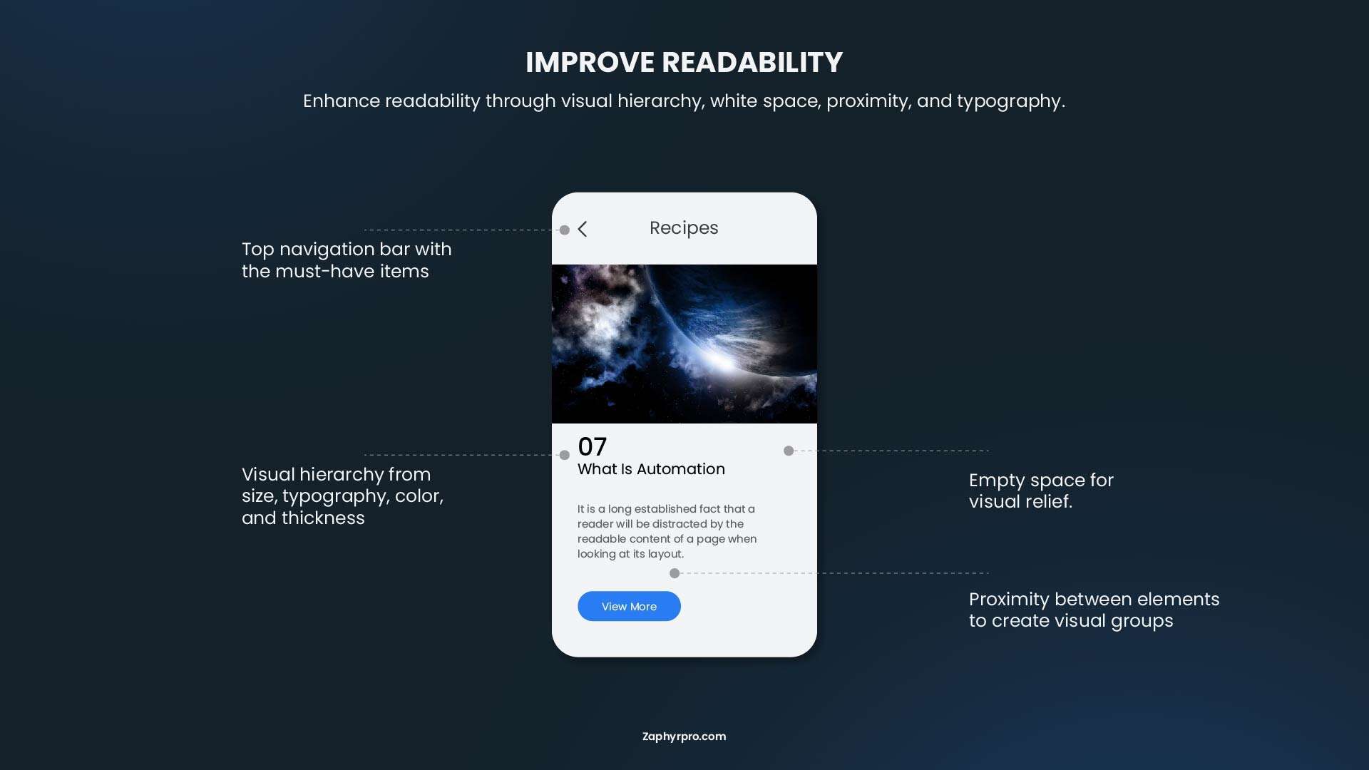 Diagram illustrating how to improve website readability using visual hierarchy, white space, proximity, and typography for better user experience.