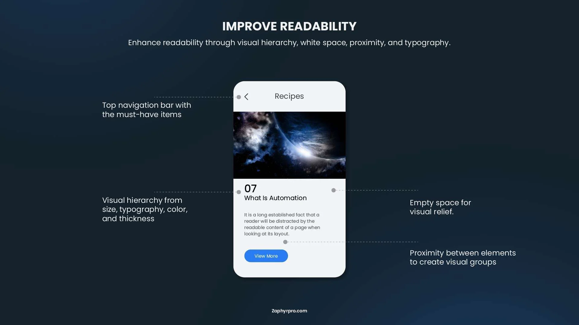 Diagram illustrating how to improve website readability using visual hierarchy, white space, proximity, and typography for better user experience.