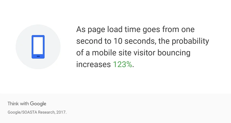 Mobile page speed optimization tips illustration covering JavaScript reduction, caching, CDN use, and hosting for faster load times.