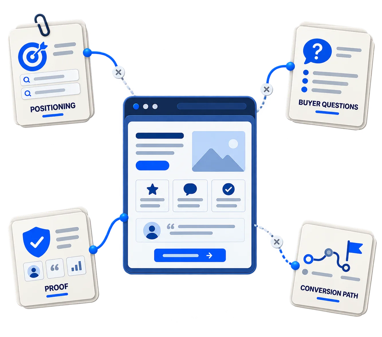 Why web copy stalls illustration