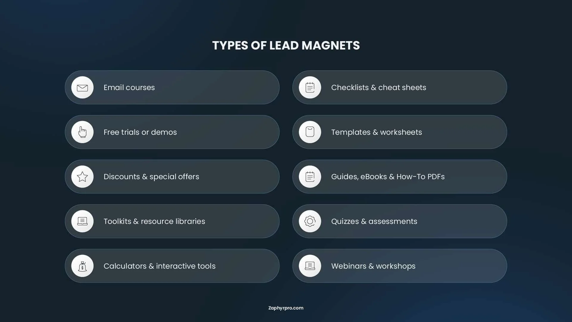 Types of B2B lead magnets including email courses, checklists, demos, templates, guides, toolkits, quizzes, calculators, and webinars.