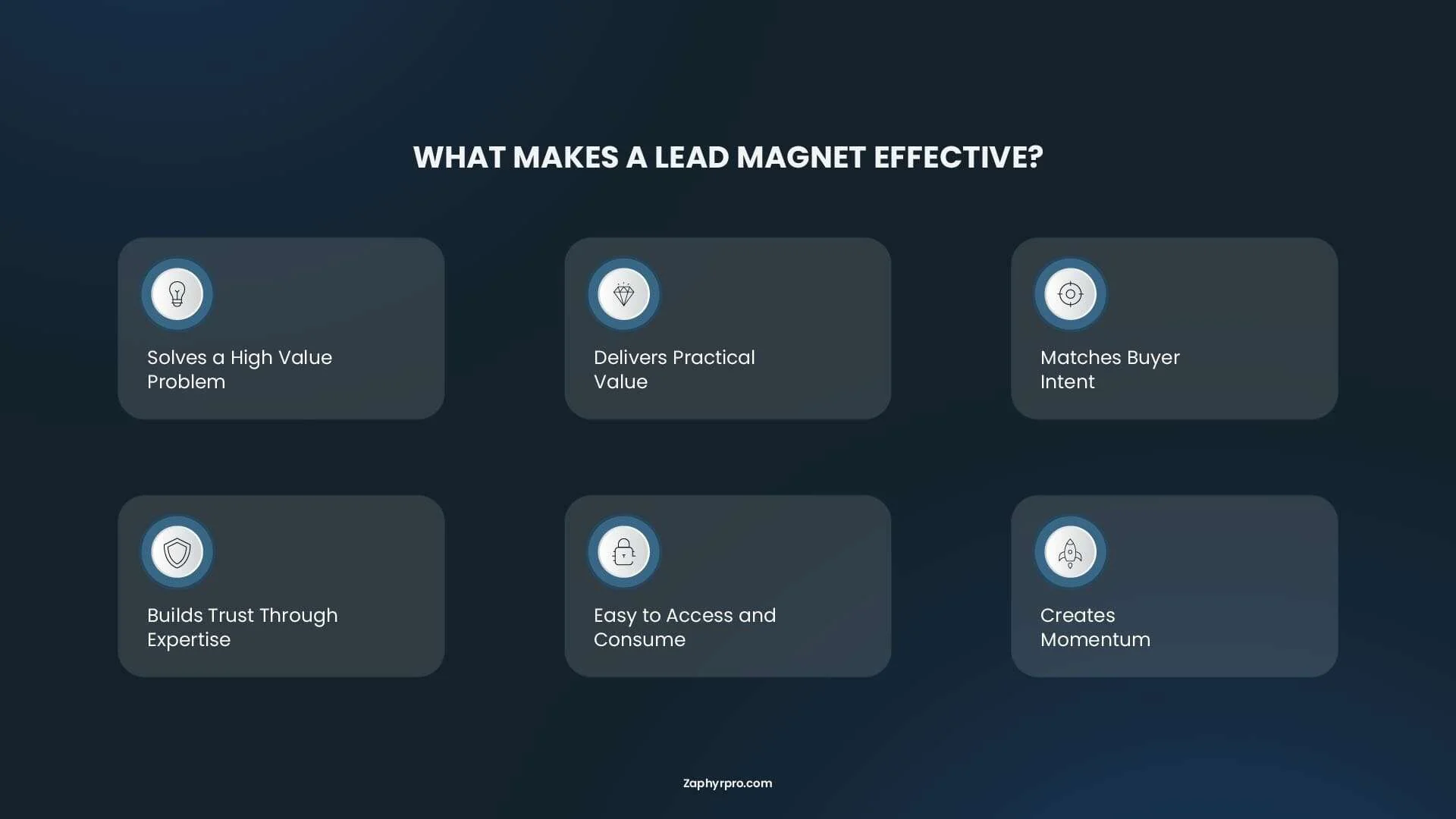 What makes a B2B lead magnet effective, including solving high-value problems, matching buyer intent, building trust, and creating momentum.