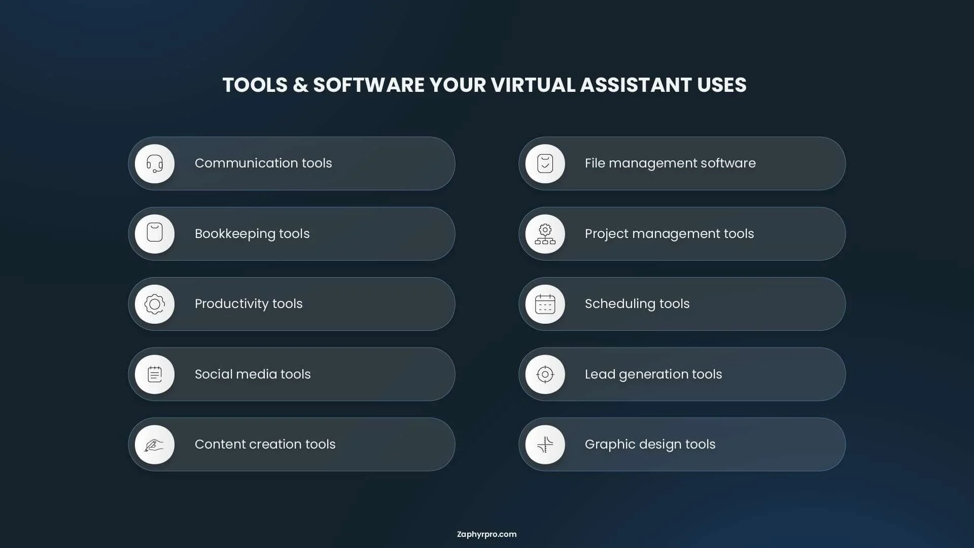 Tools used by virtual assistants for communication, project management, scheduling, lead generation, bookkeeping, content creation, and productivity