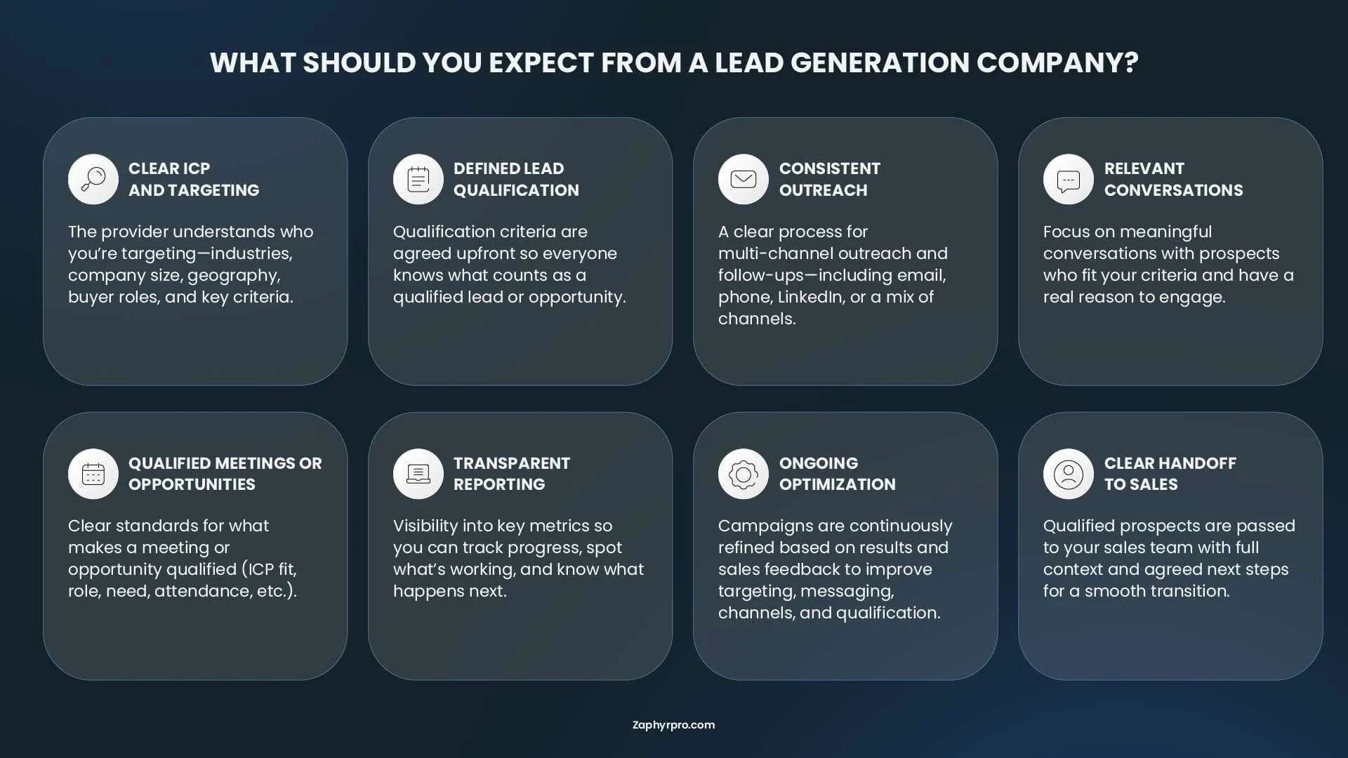 What to expect from a lead generation company, including clear targeting, lead qualification, consistent outreach, relevant conversations, reporting, optimization, and sales handoff.