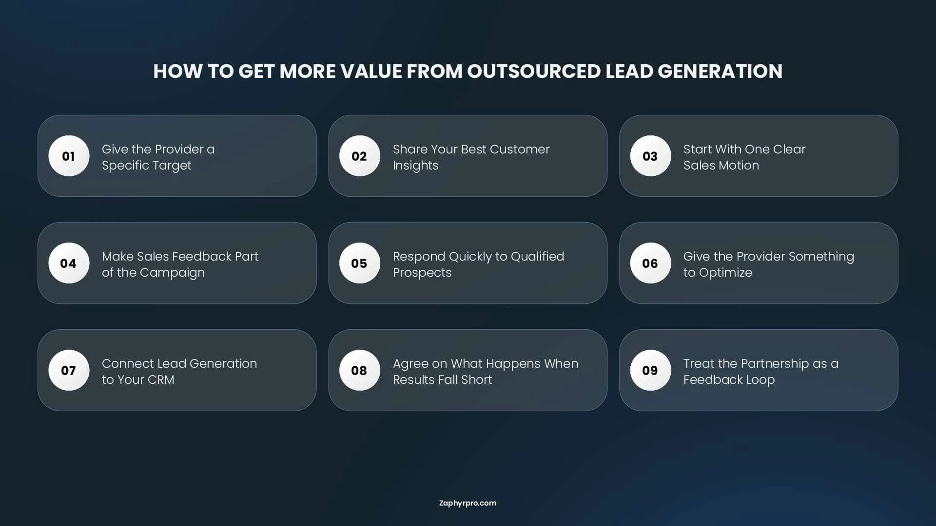 How to get more value from outsourced lead generation through clear targeting, customer insights, sales feedback, fast follow-up, CRM integration, and ongoing optimization.