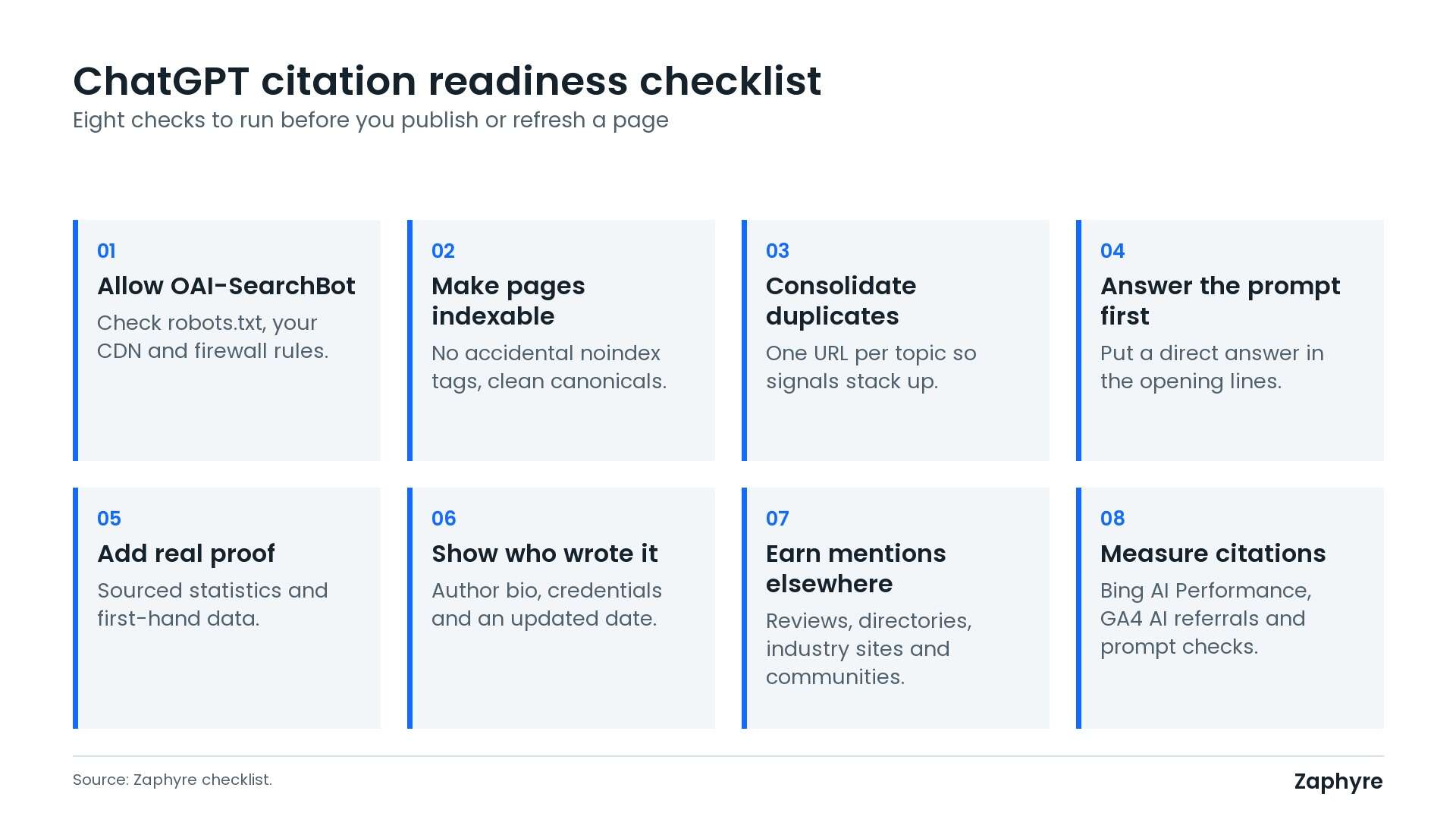 Eight-point ChatGPT citation readiness checklist covering crawler access, indexability, duplicates, answer-first writing, proof, authorship, mentions and measurement.