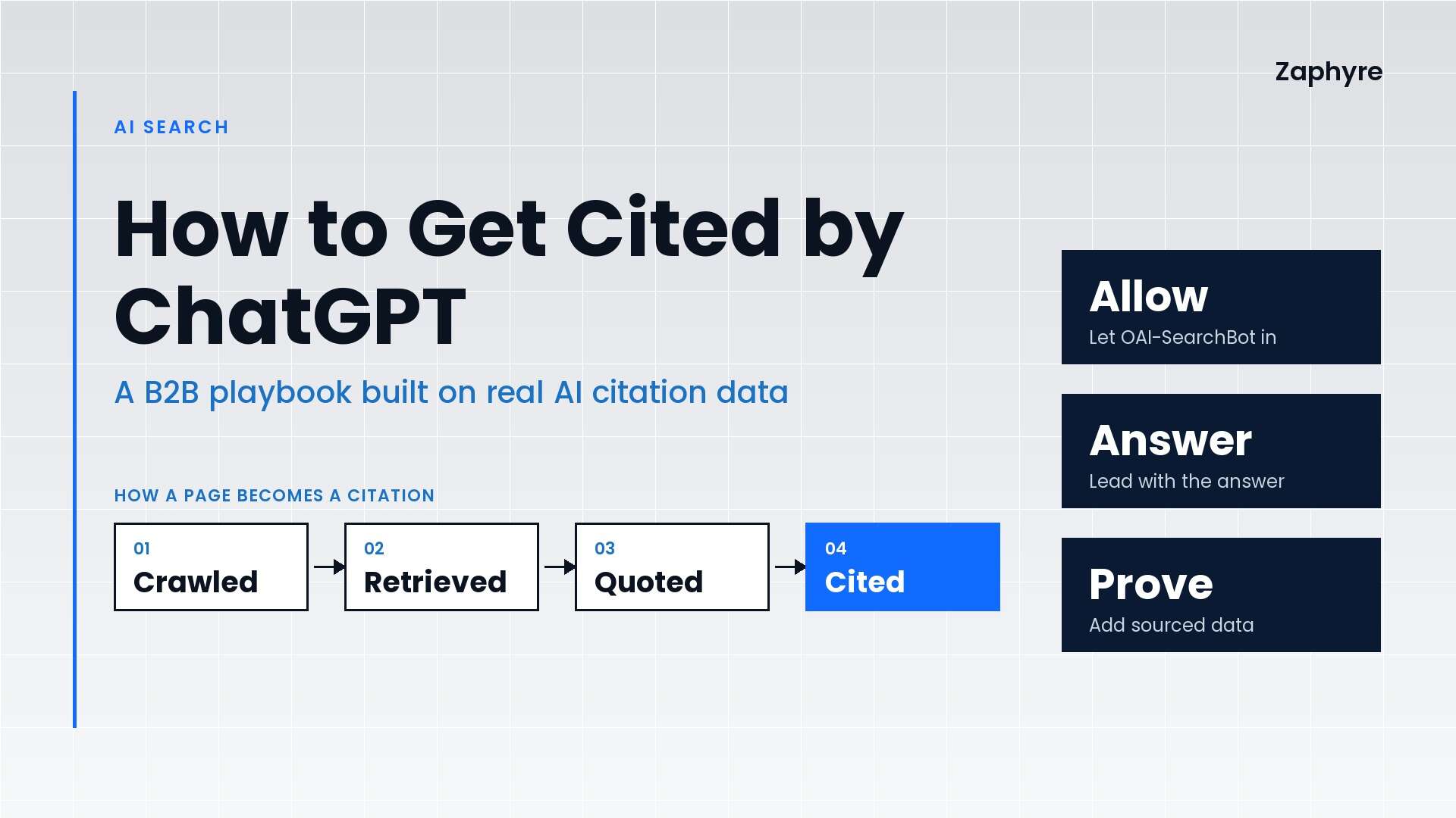 Cover graphic for Zaphyre's B2B playbook on how to get cited by ChatGPT, with Allow, Answer and Prove steps and a crawled, retrieved, quoted, cited path on a light grey background.